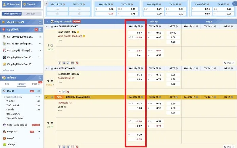 Tips châu Á - Bóng đá (Handicap)